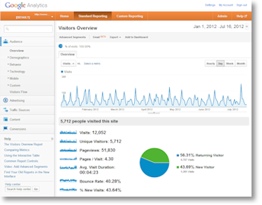 Google Analytics Screenshot